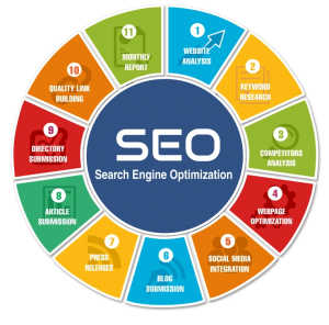 seo company overview