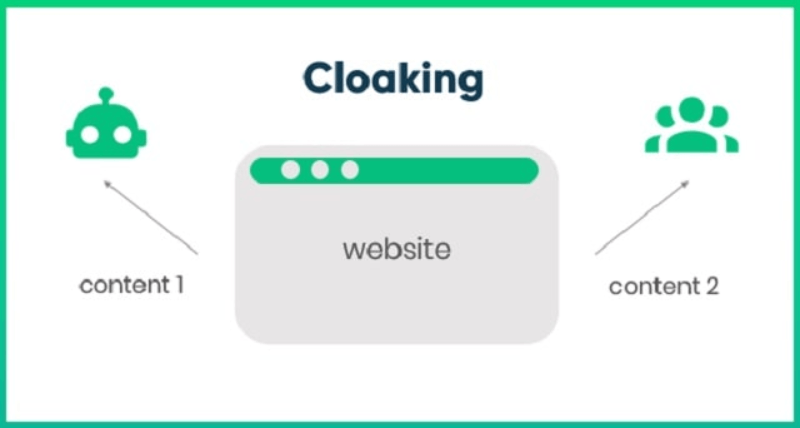How Does Cloaking Work in SEO