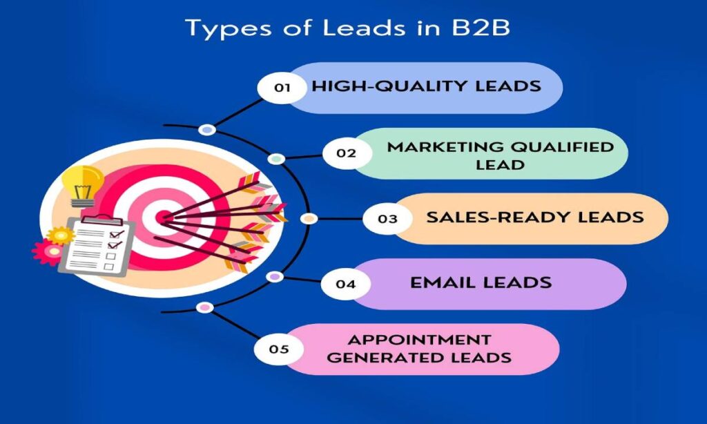 Lead generation services to help in business growth