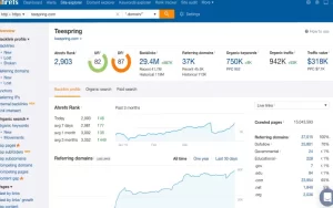 Ahrefs