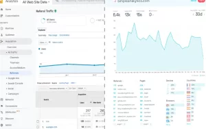 Google Analytics Important