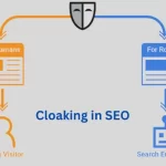 What Does It Mean When a Website Is Clocking