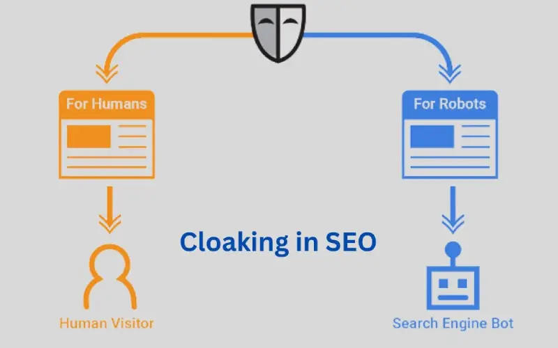 What Does It Mean When a Website Is Clocking