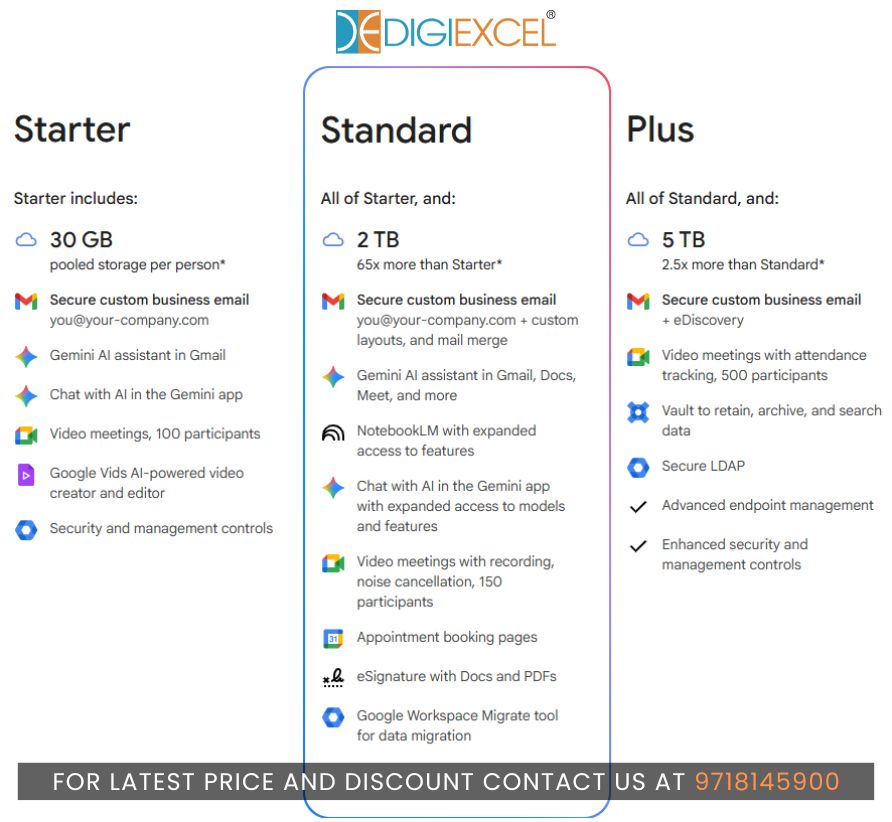 google workspace features and pricing